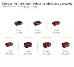 Einhell TE-CW 18 Li BL- Solo Akülü Darbeli Somun Sıkma(Akü Hariç) 4510040