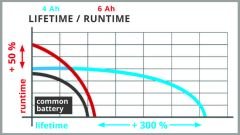 Einhell TE-CI 18 Lİ BL-HEROCCO-AXXİO Profesyonel Usta Seti