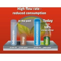 Einhell GE-GP 9041 E Bahçe Pompası