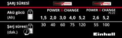 Einhell  18V PXC 18V 5,2Ah Power X-Change Akü 4511437