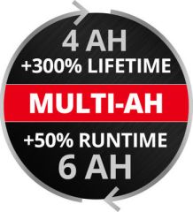 Einhell 18V 4-6 Ah Multi-Ah PXC Plus Yedek Akü