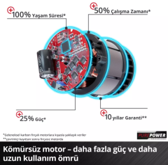 Einhell TP-CD 18/120 Li-i BL - Solo Akülü Darbeli Vidalama (Akü Dahil Değildir) 4514310