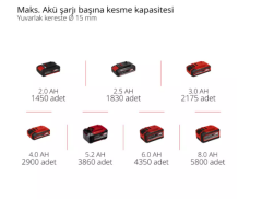Einhell GP-LS 18/28 Li BL - Solo Akülü Budama Makası (Akü ve Şarj Hariç) - 3408320